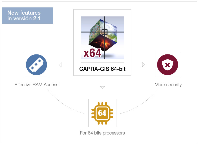 news releases CAPRA-GIS 64 bits